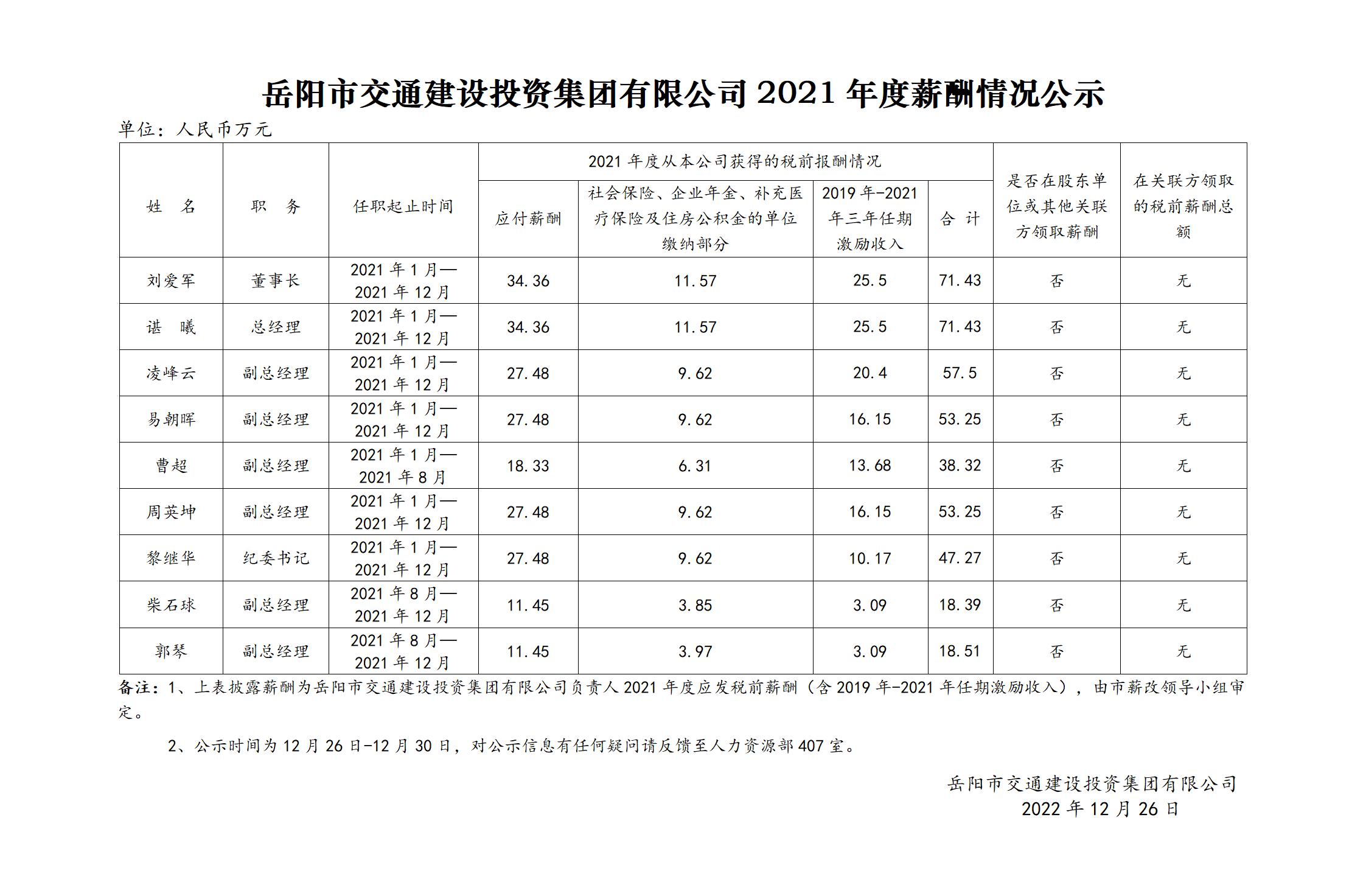乐鱼官网注册2021年度薪酬情况公示_01.jpg